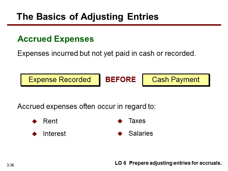Expenses incurred but not yet paid in cash or recorded. Rent Interest Taxes Salaries